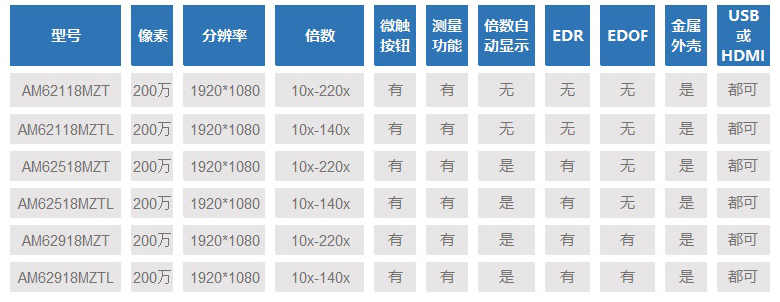 比對表.jpg